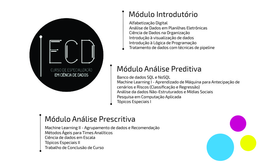 Conteúdo do Curso de Especialização em Ciência de Dados